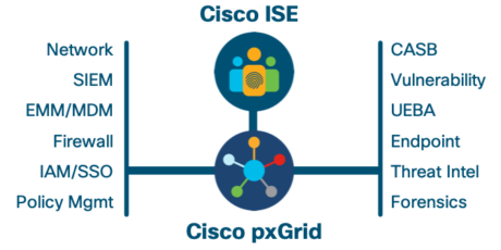 Cisco Scores BIG With A New IETF-Approved Internet Standard