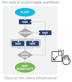 Workflow Action Example to create Task and Condition